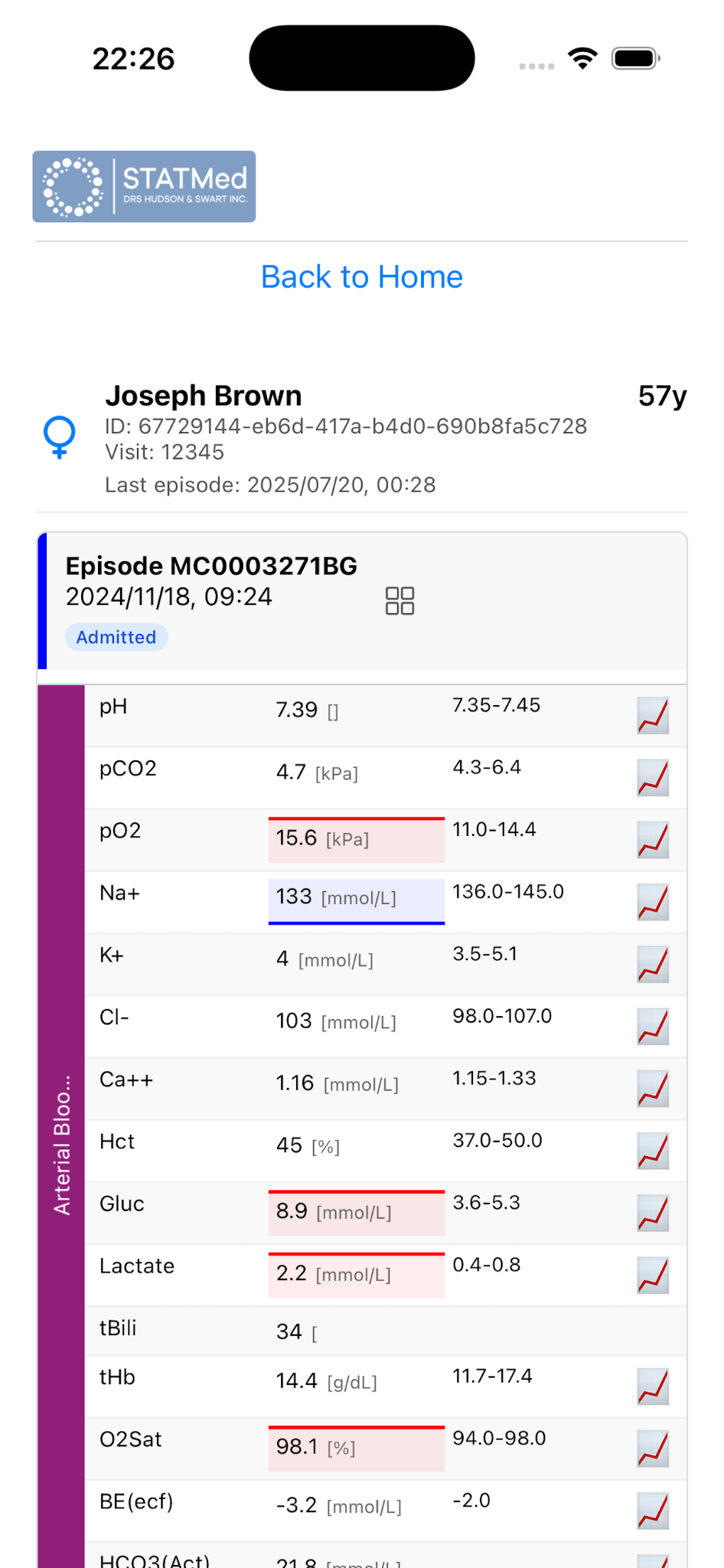 Example blood gas episode view